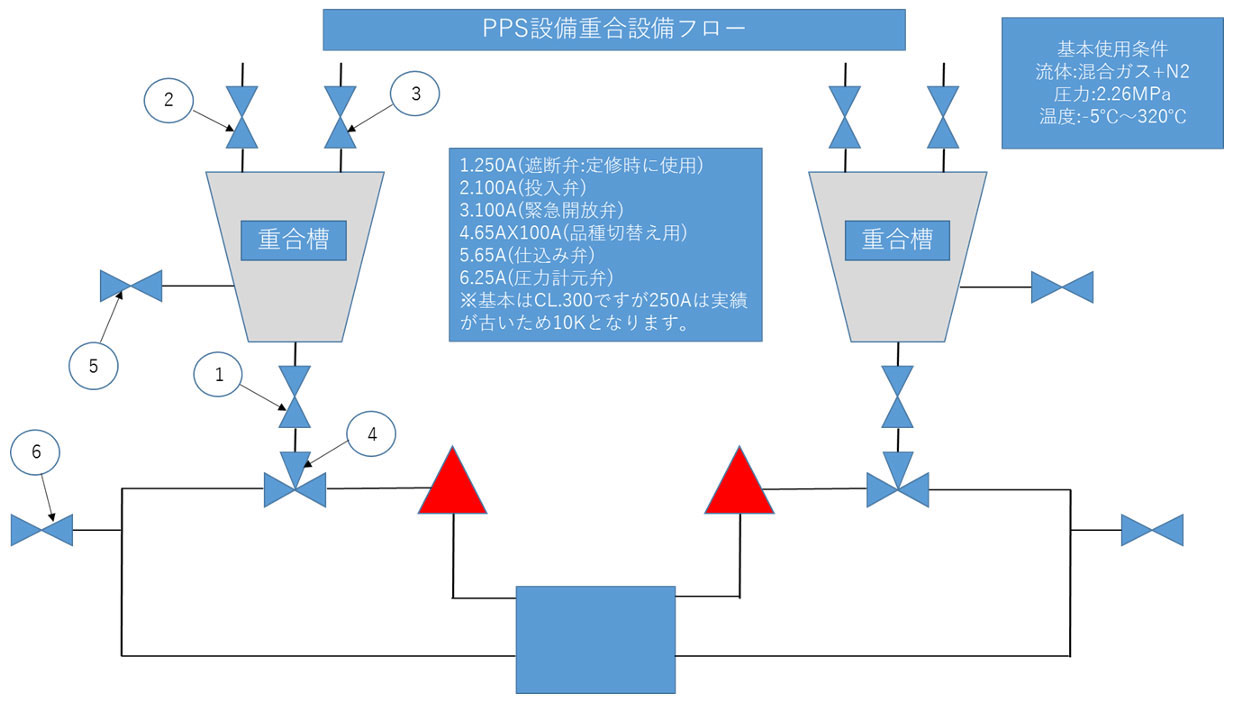 PPS樹脂