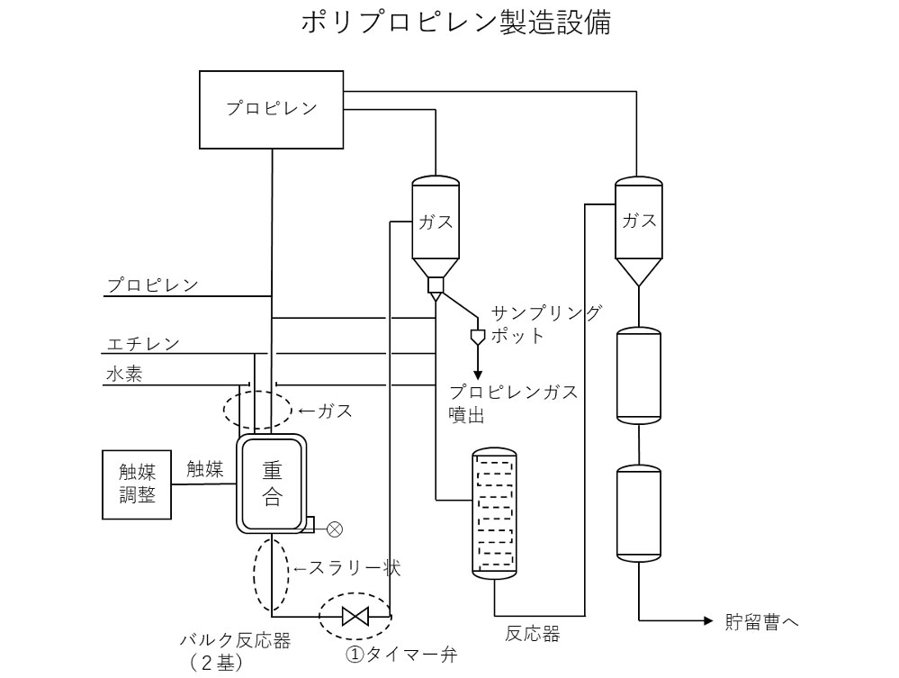 PP樹脂