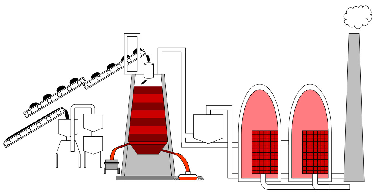 製鉄高炉