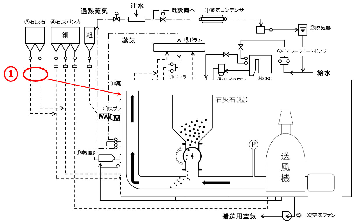 流動層ボイラー